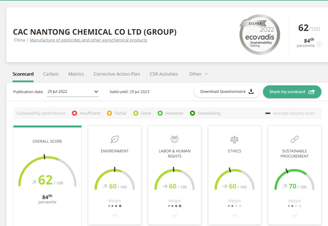 ɳսѹĲ EcoVadis÷ȡʷͻ